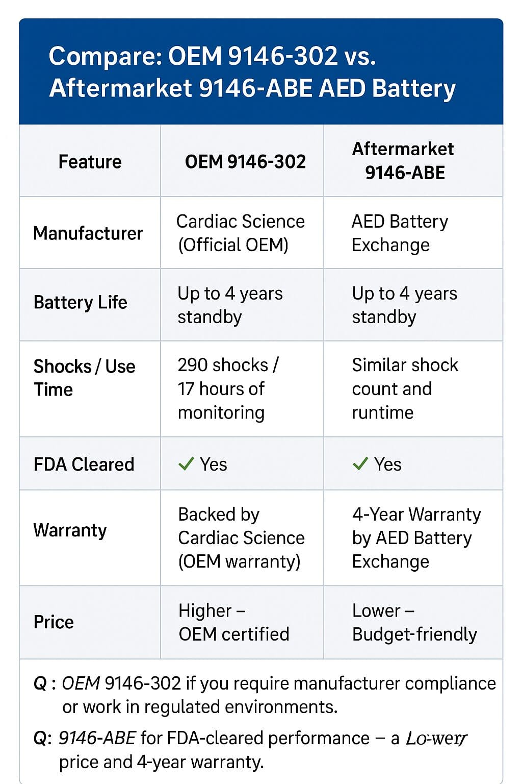 Cardiac Science IntelliSense Battery (White) 9146-301 - View #2