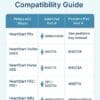 Philips AED Pads Compatibility Chart showing adult and pediatric pad part numbers for FRx, OnSite, Home, FR2, and MRx AED models